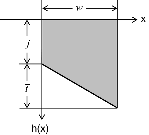 figure 113