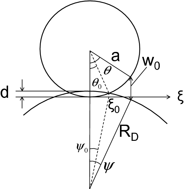 figure 19