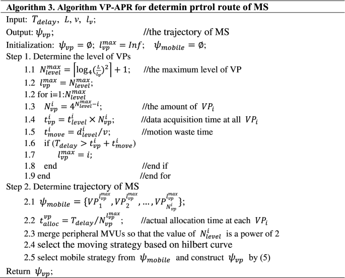 figure c