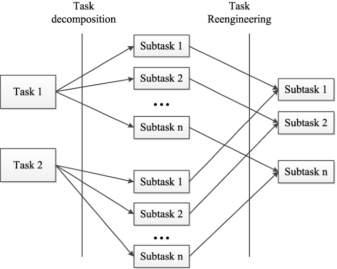 Modeling Method of Space Information Network Architecture Based on TaaC |  SpringerLink