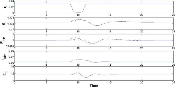 figure 20