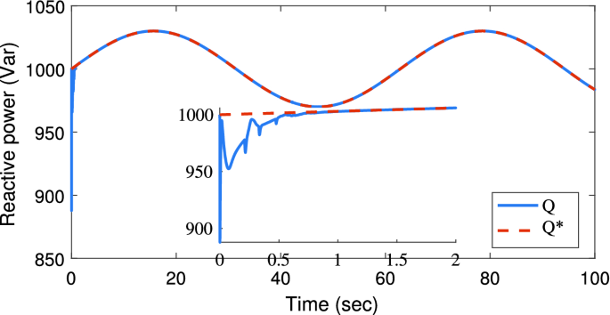 figure 15