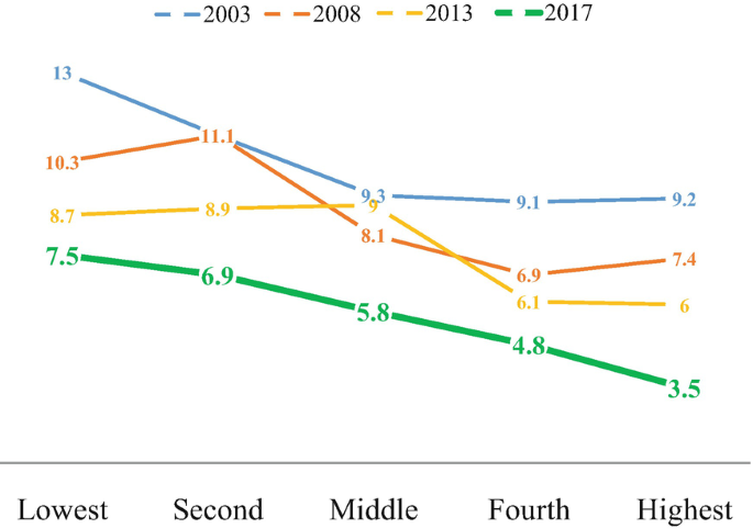 filipino health disparities