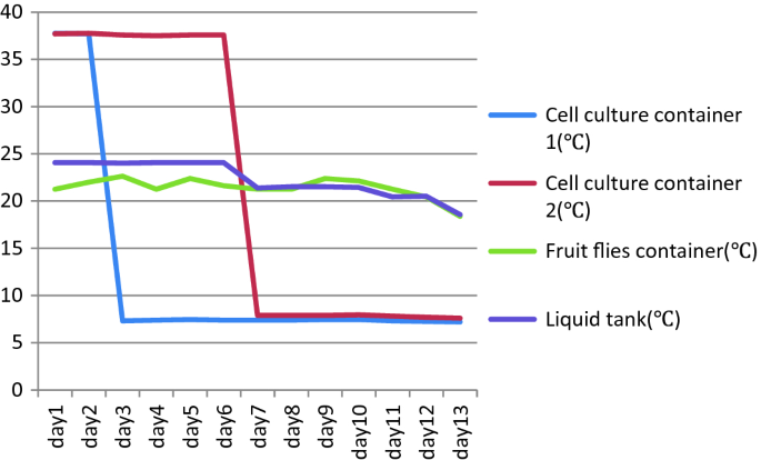 figure 31