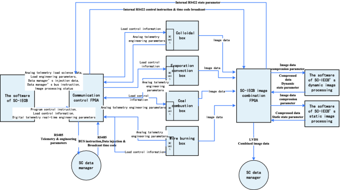 figure 38