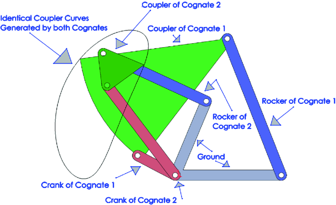 Enhancing Learning of Kinematics and Fatigue Failure Theories Using CAD Modeler | SpringerLink Enhancing Learning of Kinematics and Fatigue Failure Theories Using CAD Modeler | SpringerLink