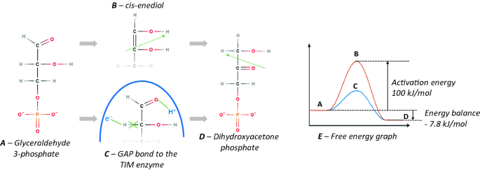 figure 25