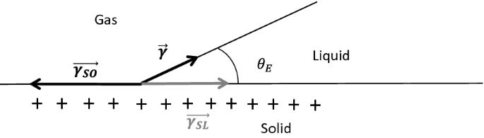 figure 35