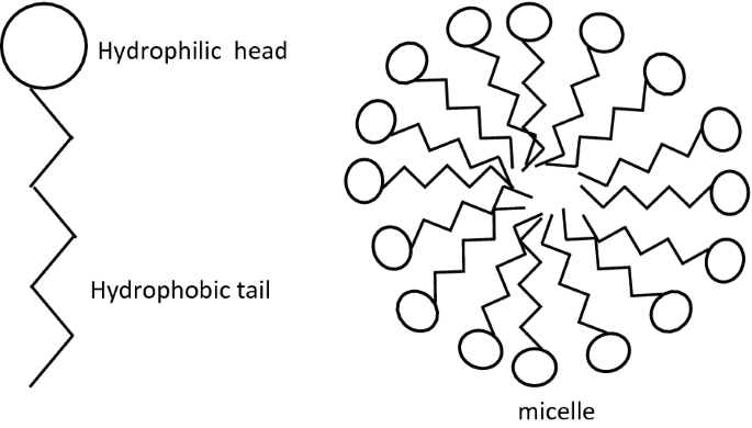 figure 36