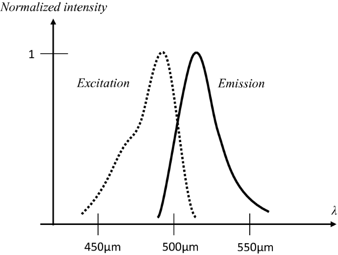 figure 45