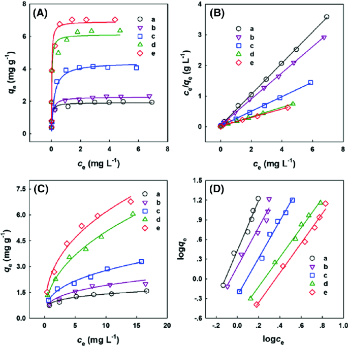 figure 63