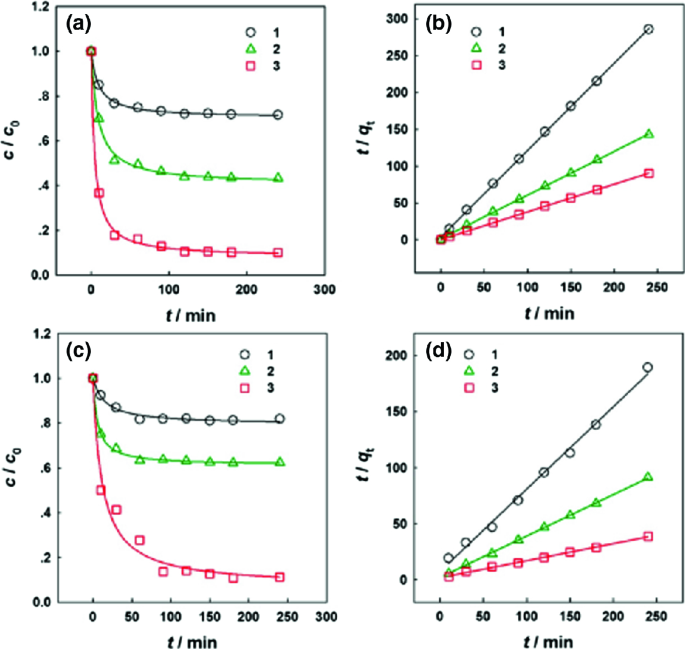 figure 64