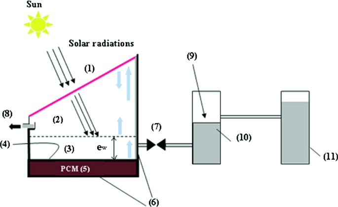 figure 18