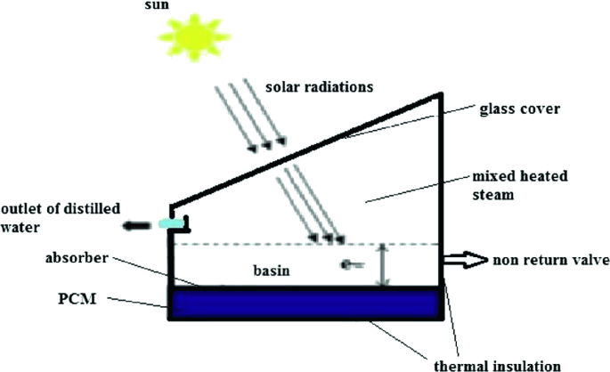 figure 21