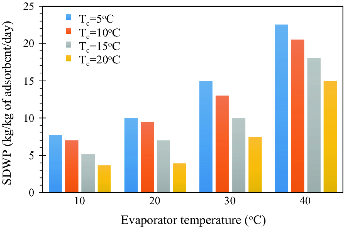 figure 30