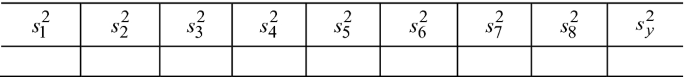 A table has 9 columns and 2 rows. The upper row entries are as follows: s superscript 2 with subscripts from 1 through 8 and y. The lower row is empty.