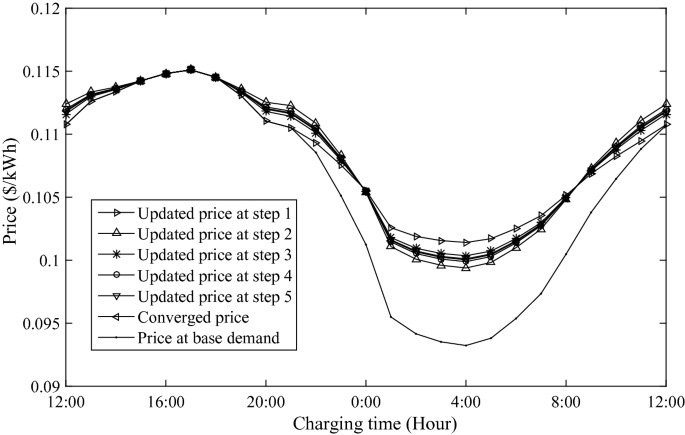 figure 17