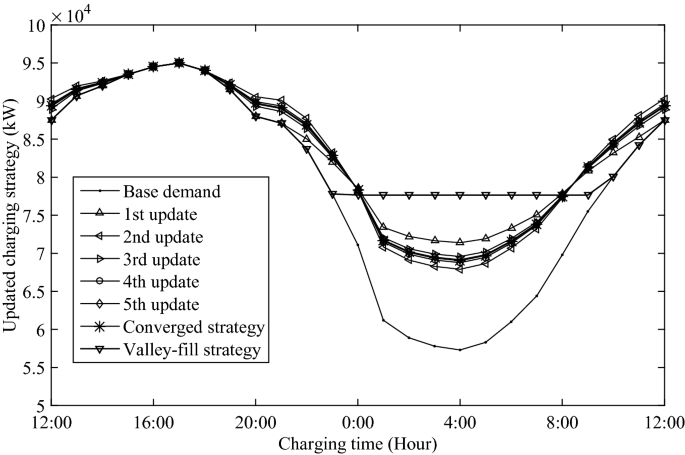 figure 18