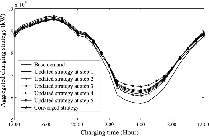 figure 19