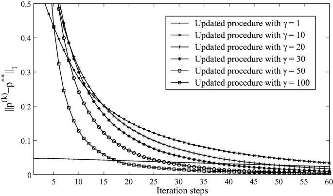 figure 23