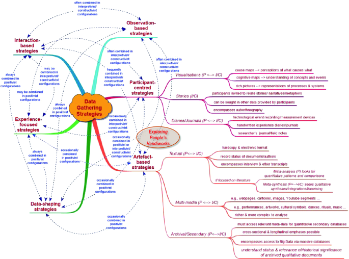 side-by-side flowchart visualization comparing judicial decision processes in positivist and interpretivist frameworks with highlighted differences