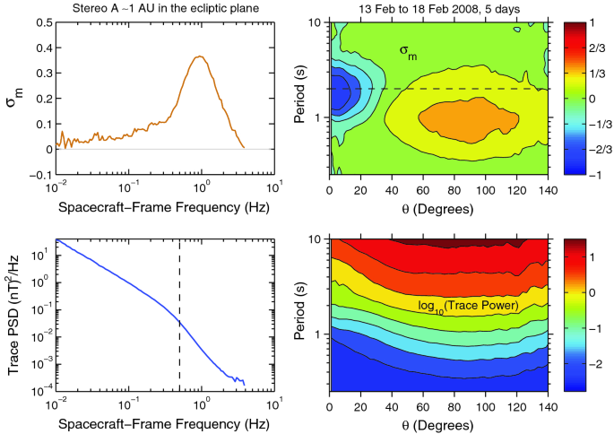 figure 22