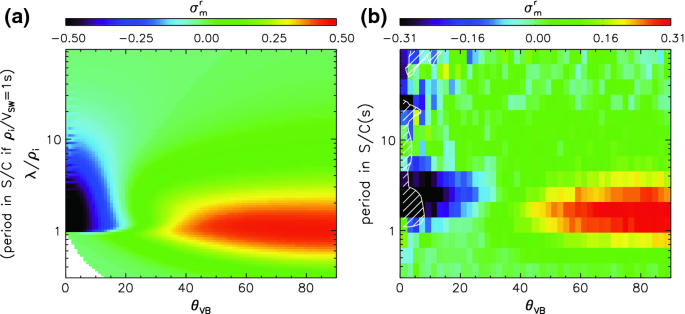 figure 24