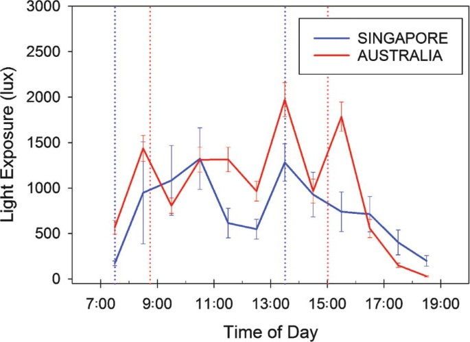 recent research suggests myopia may be caused by figure 10
