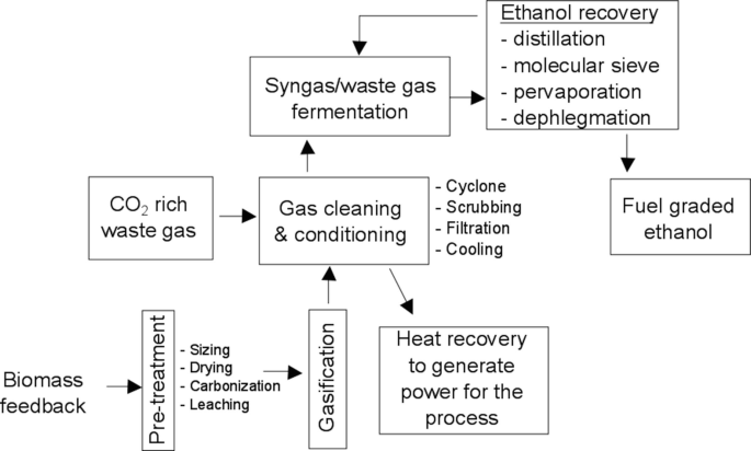 Steeper Energy enters agreement with Topsoe to introduce complete  waste-to-biofuel solution