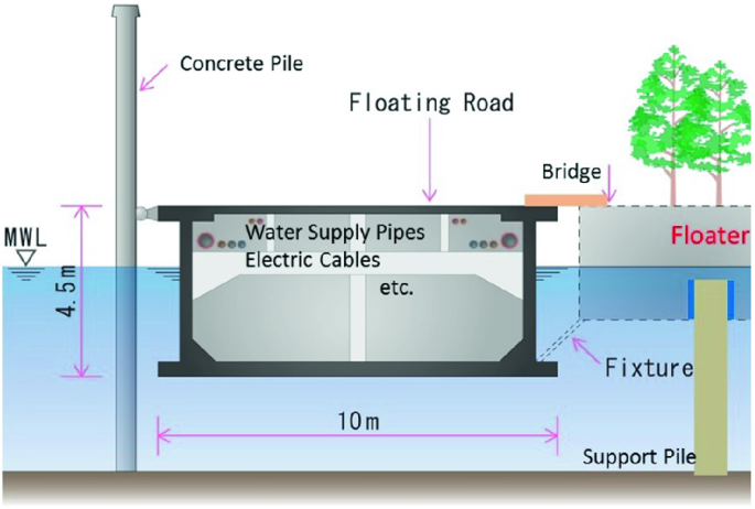 figure 16