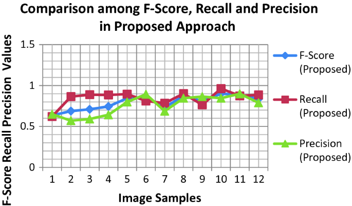 figure 16