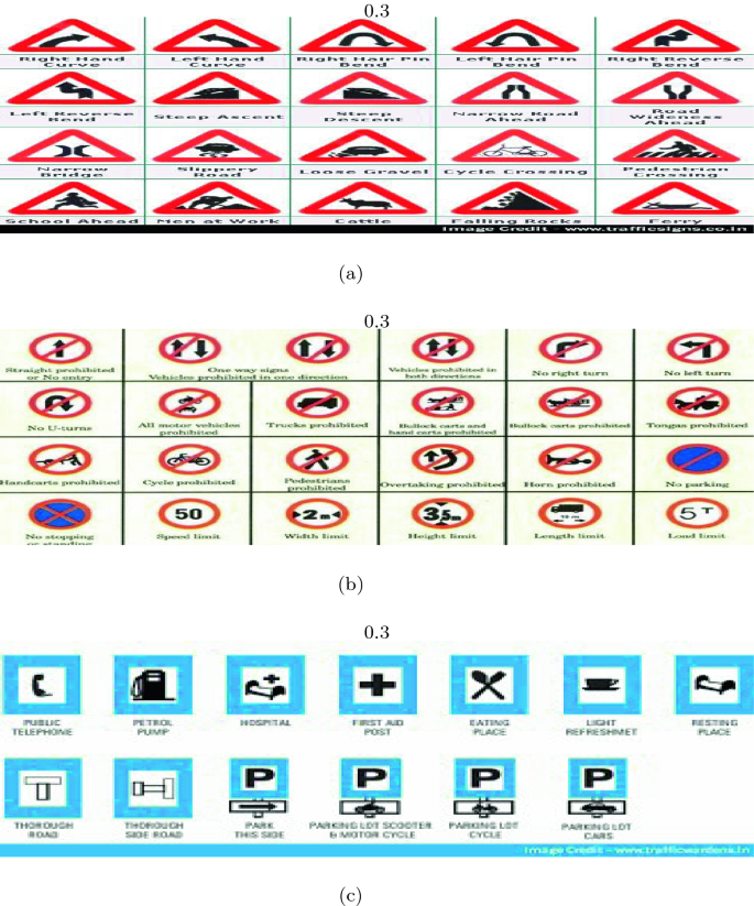 size parking motosikal