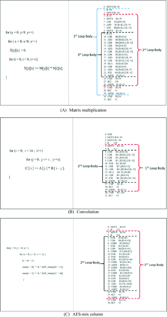 figure 22