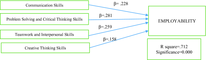 figure c