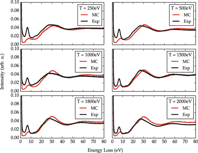 figure 33