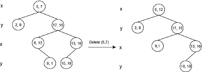 figure 16