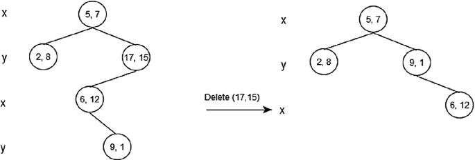 figure 18