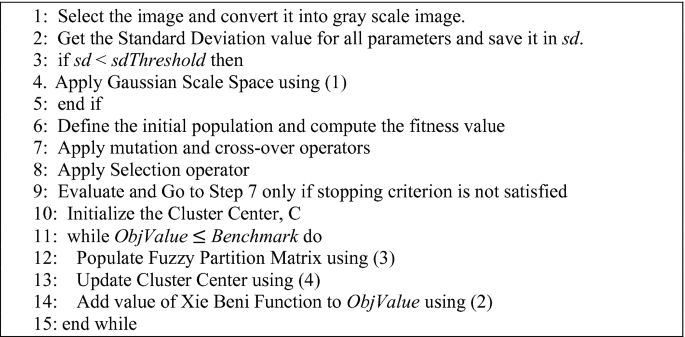 figure b