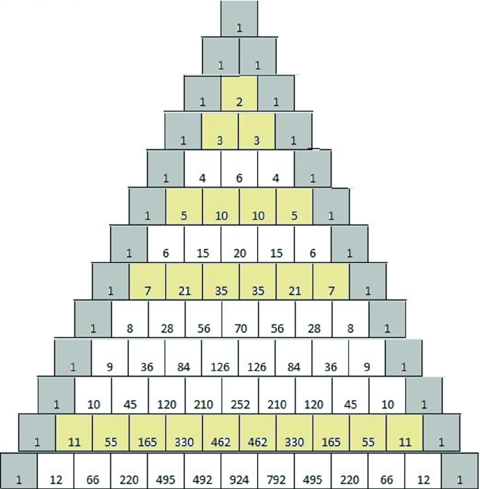 An Algorithm to Generate Largest Prime Number | SpringerLink