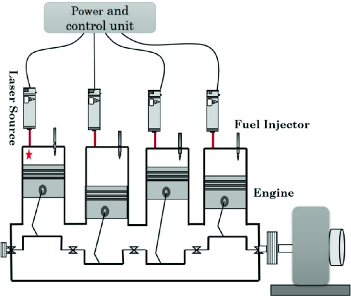 Laser Ignition Technology for Gaseous Fuelled Automotive Engines |  SpringerLink