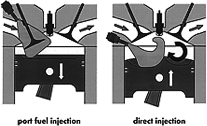 DING - Direct Injection Natural Gas by