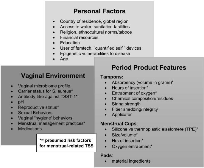 Menstrual cups may pose greater risk of toxic shock syndrome than tampons,  study claims, The Independent