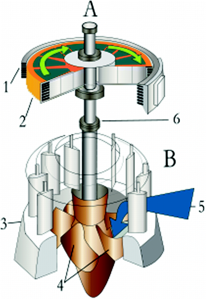 Centrifugal clutch - Wikipedia