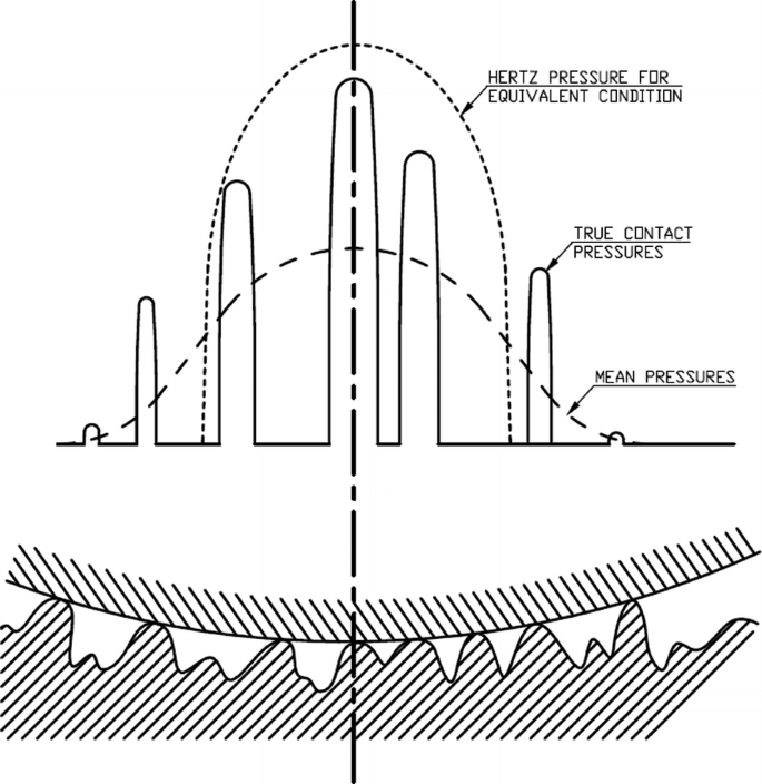 figure 23