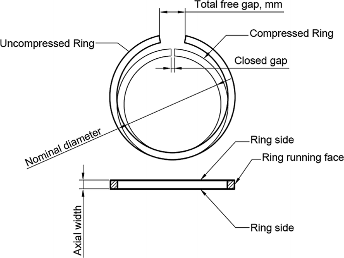 Piston Ring Material The piston... - POWER SEAL Piston Rings | Facebook