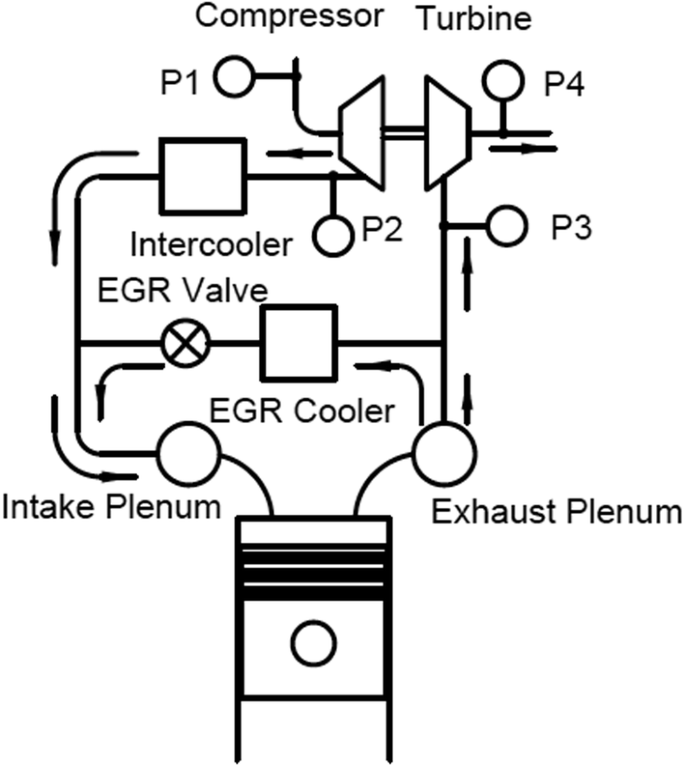 External Exhaust Gas Recirculation | SpringerLink