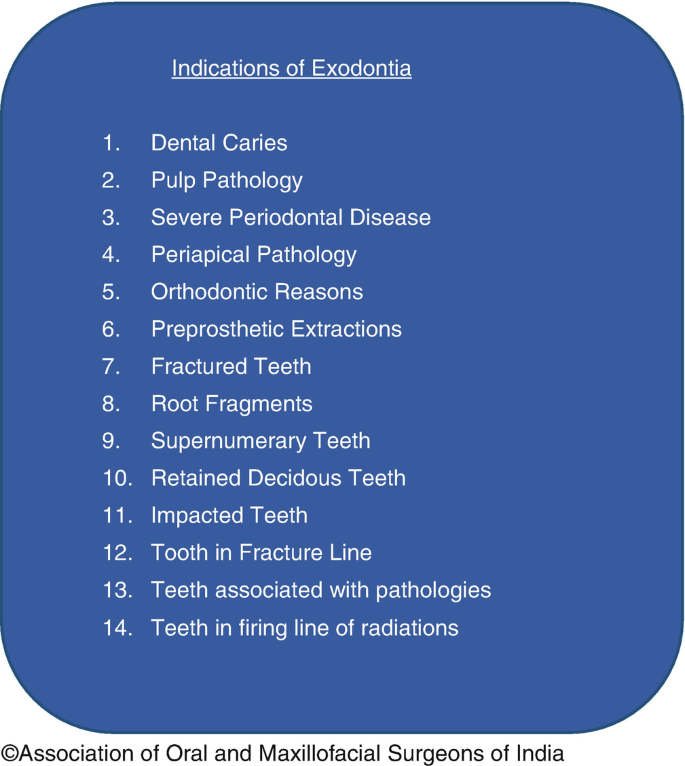 When Is The Right Time To Start dentistry in Dwarka