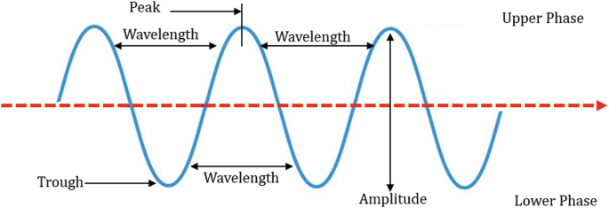Vis spectroscopy uv UV/VIS/NIR Spectroscopy