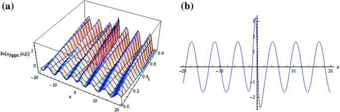 figure 37