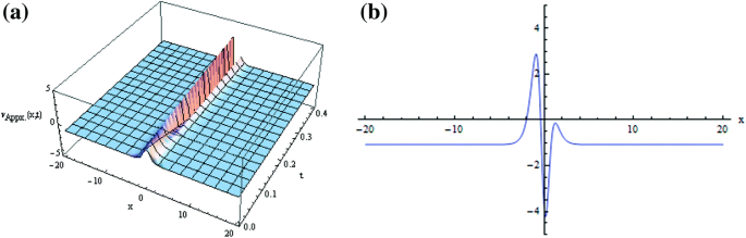 figure 40